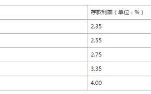 结息30元是多少存款？计算公式一文搞懂