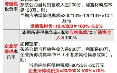 企业所得税税负率的定义、计算方法及影响因素