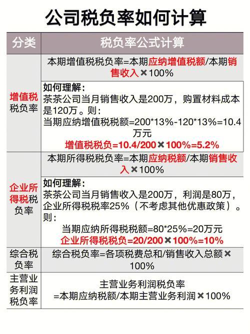 企业所得税税负率的定义、计算方法及影响因素