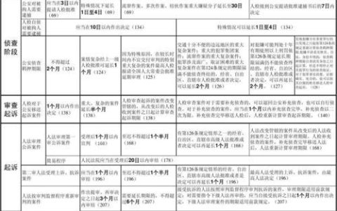 期限是什么意思？期限的种类和作用