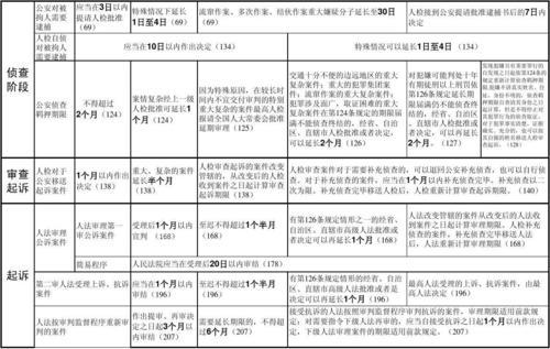 期限是什么意思？期限的种类和作用