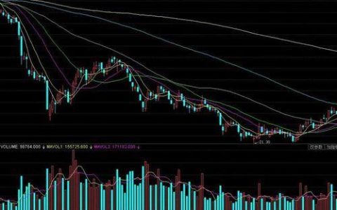 股票前加XD是什么意思？