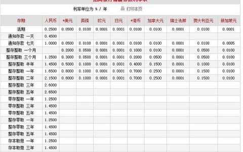 信合定期存款利率2023最新汇总，各期限利率一览
