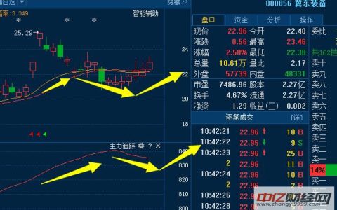 冀东装备股票股吧，投资者交流的平台