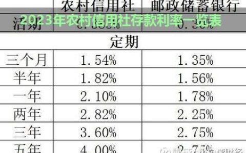 农村信用社存款利率2023年最新汇总