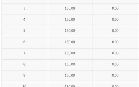 借呗利息一天多少钱？