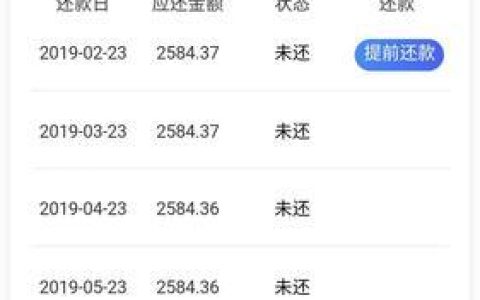 19岁容易下款的贷款有哪些？