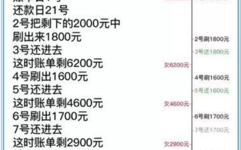 信用卡还款划算吗？