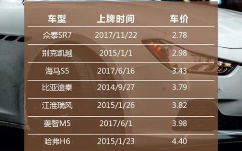 信用卡分期买车还是贷款买车好？