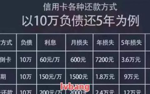 信用卡和网贷都逾期了无力还款怎么办？