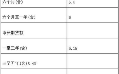 银行小额贷款最多贷多少？