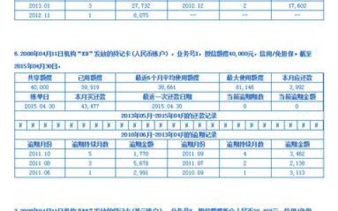 贷款都要看征信吗？