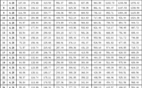小额贷款利息一般是多少？