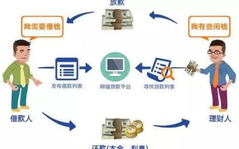 如何选择安全的P2P理财平台