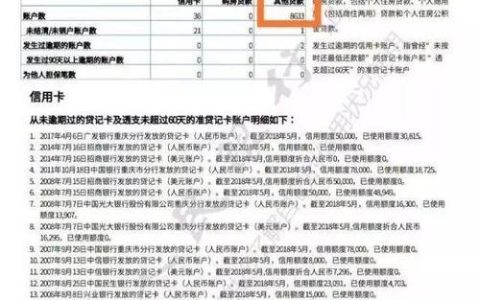 征信不好也能借的网贷？别急，看完这篇再做决定！