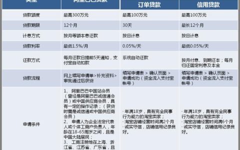 正规小额网贷：如何识别和选择
