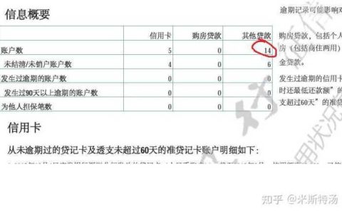 网上app贷款逾期会上征信吗？