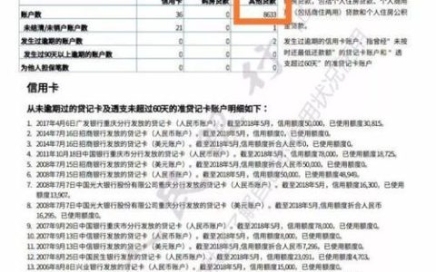 手机号注册贷款软件会上征信吗