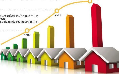 二手房中介贷款利率高：购房者负担加重引发市场争议