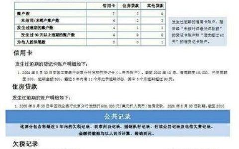 融360贷款查征信吗？