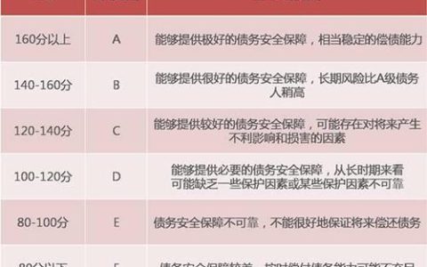 信用评分：贷款申请的决定性因素？
