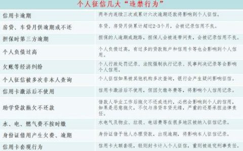 银行贷款影响征信吗？