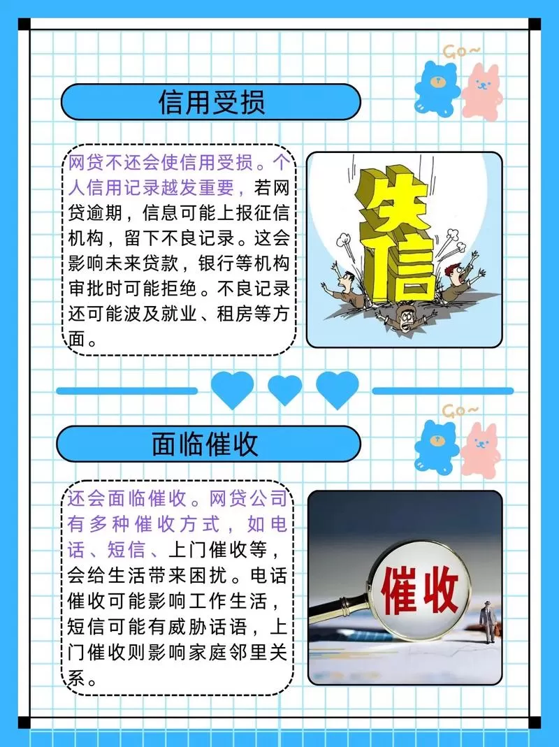 一天狂点十次网贷？别傻了，你的征信可能已经“花”透了！