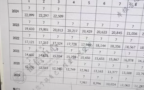 车贷逾期几天没事？别天真了，超过这个时间点征信就黑了！