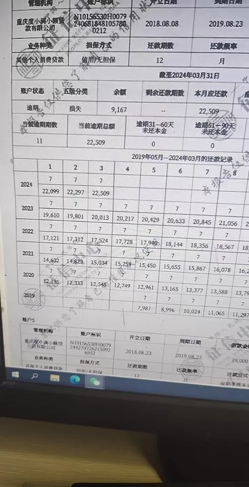 车贷逾期几天没事？别天真了，超过这个时间点征信就黑了！